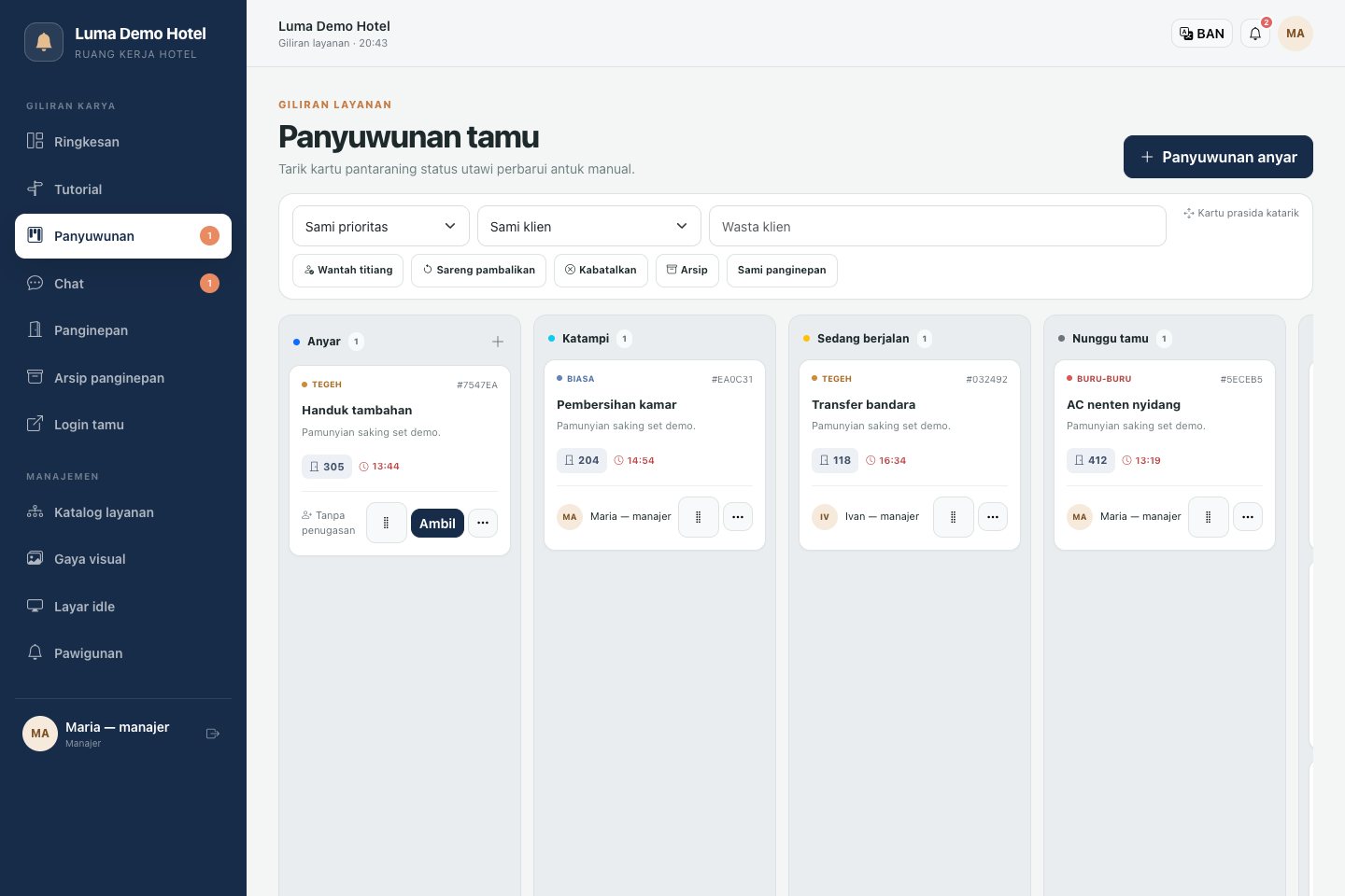 Board request manajer: tugas miturut tahap kerja