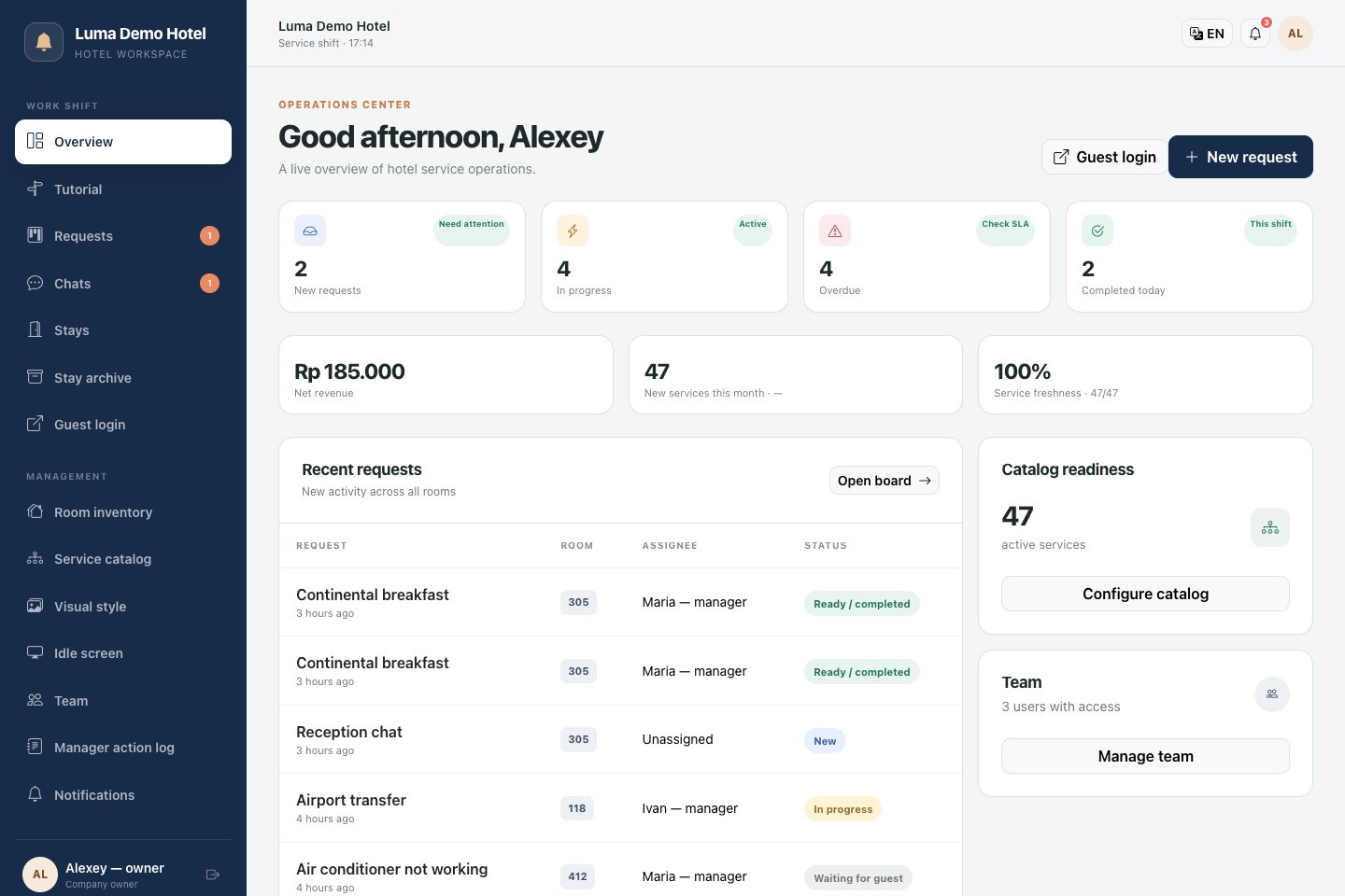 Owner overview: requests, team workload, and service summary