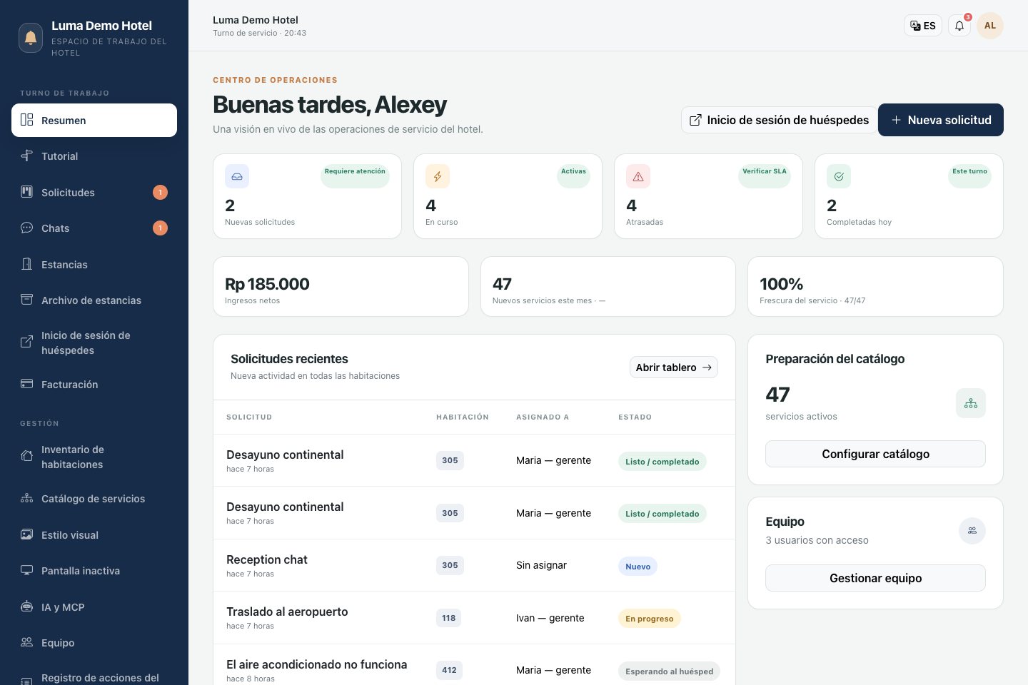 Resumen del propietario: solicitudes, carga de trabajo del equipo y resumen de servicios