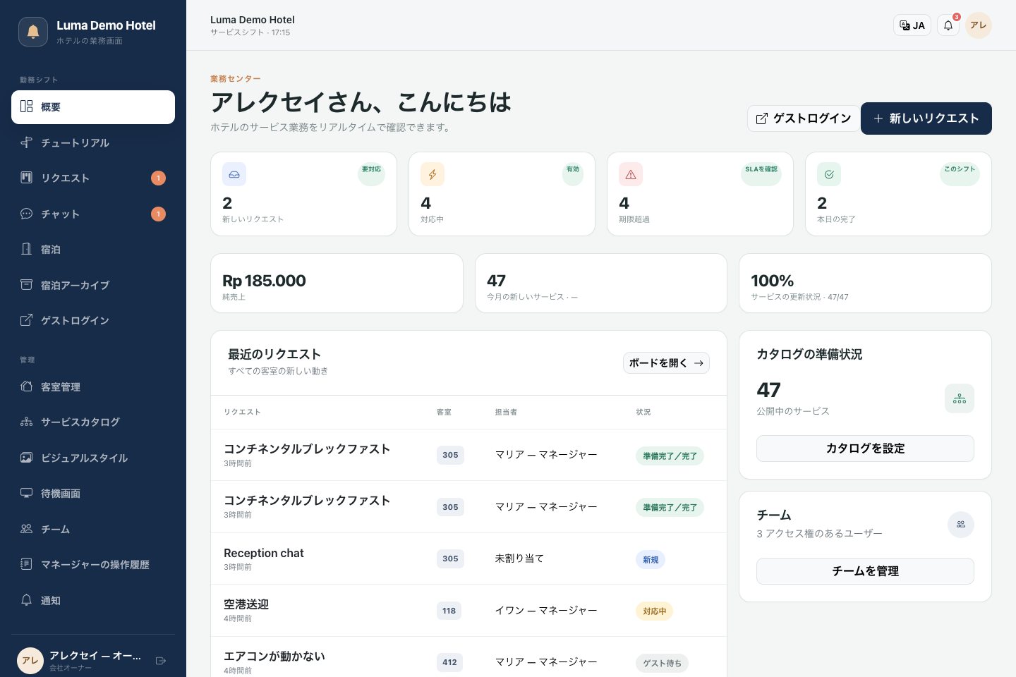 オーナー概要：リクエスト、チームの稼働状況、サービス概要