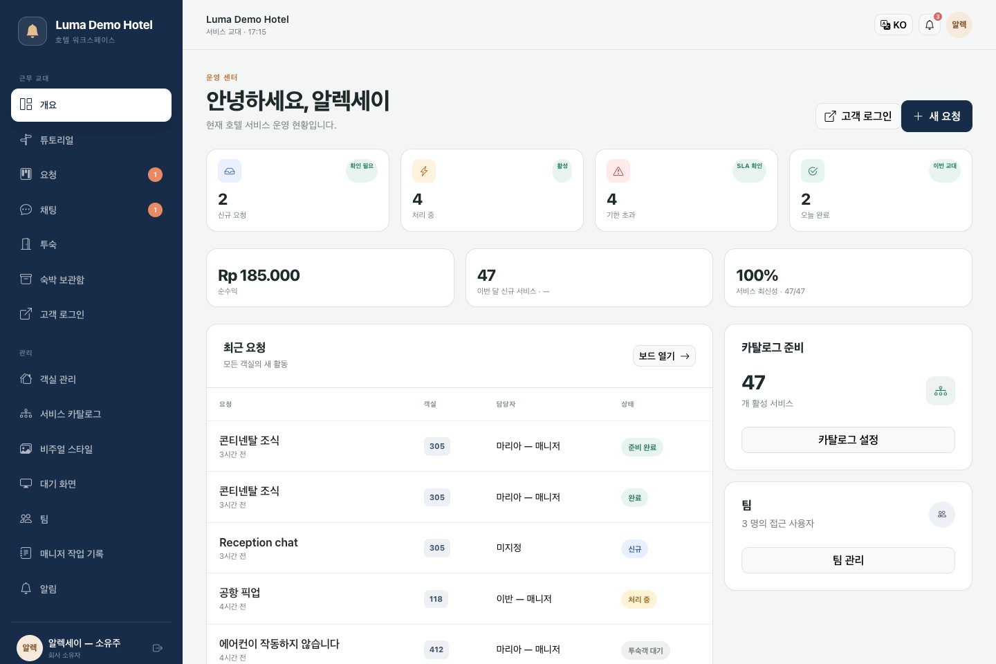소유자 개요: 요청, 팀 부하 및 서비스 요약