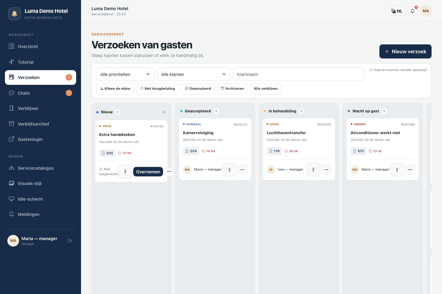 Aanvraagbord van de manager: taken per werkfase