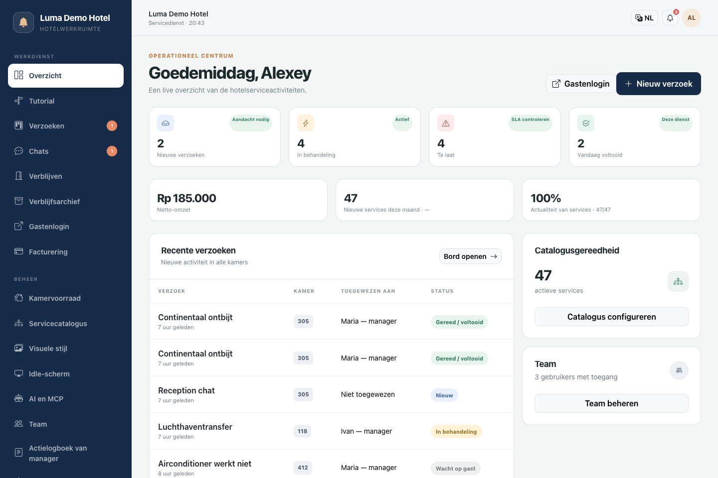 Eigenaarsoverzicht: verzoeken, teamwerkdruk en dienstensamenvatting