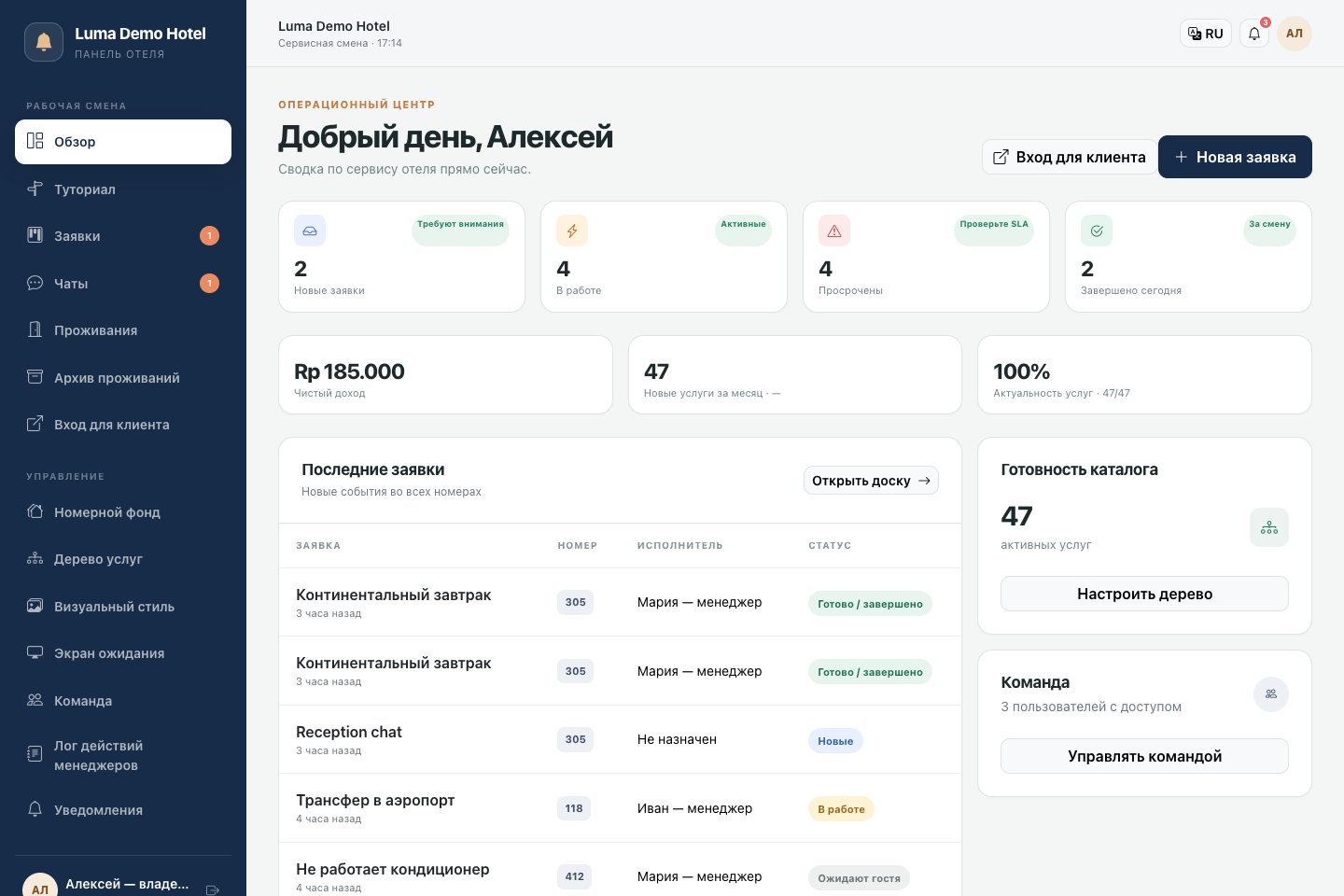 Обзор владельца: заявки, загрузка команды и сводка по услугам