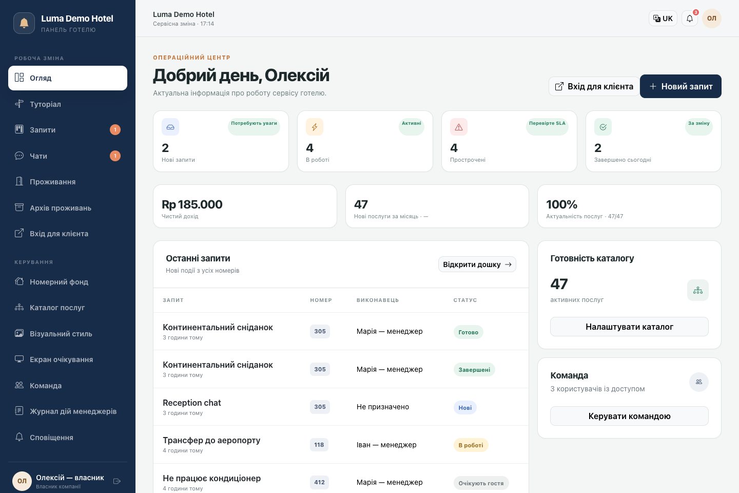Огляд власника: заявки, завантаження команди та зведення за послугами