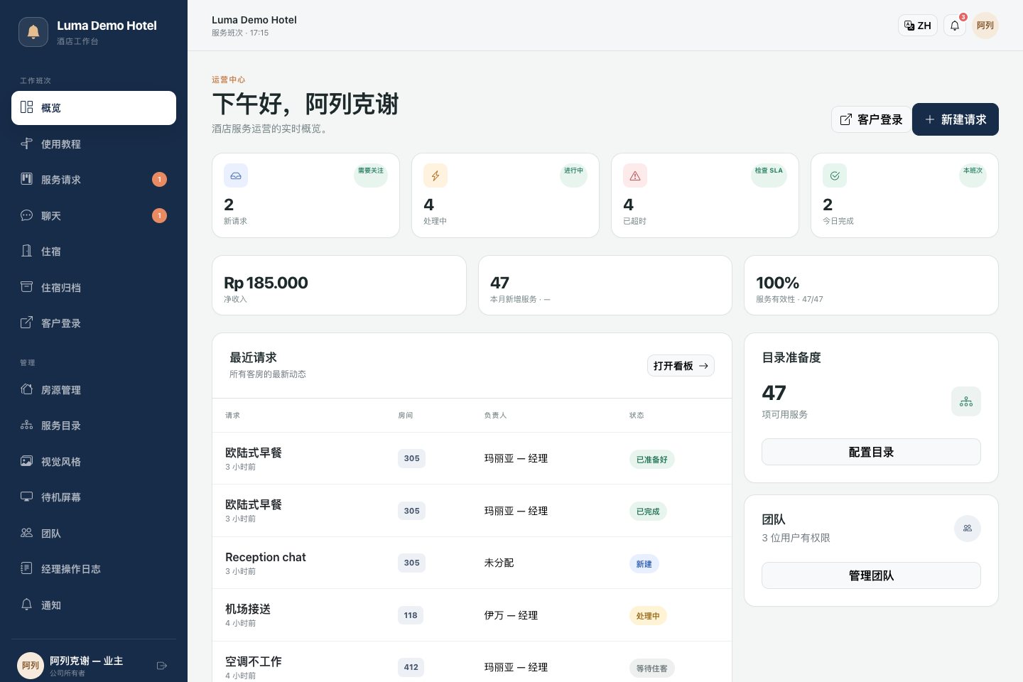 业主概览:请求、团队负载和服务汇总